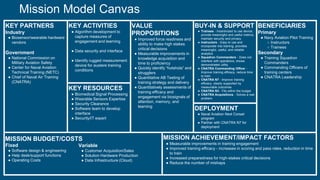 Mission Model Canvas
KEY RESOURCES
● Biomedical Signal Processing
● Wearable Sensors Expertise
● Security Clearance
● Software team to develop
interface
● Security/IT expert
KEY PARTNERS
Industry
● Biosensor/wearable hardware
vendors
Government
● National Commission on
Military Aviation Safety
● Center for Naval Aviation
Technical Training (NETC)
● Chief of Naval Air Training
(CNATRA)
VALUE
PROPOSITIONS
● Improved force readiness and
ability to make high stakes
critical decisions
● Measurable improvements in
knowledge acquisition and
time to proficiency
● Quickly identify “hotshots” and
strugglers
● Quantitative AB Testing of
training strategy and delivery
● Quantitatively assessments of
training efficacy and
engagement via biosignals of
attention, memory, and
learning
KEY ACTIVITIES
● Algorithm development to
capture measures of
engagement and learning
● Data security and interface
● Identify rugged measurement
device for austere training
conditions
MISSION ACHIEVEMENT/IMPACT FACTORS
● Measurable improvements in training engagement
● Improved training efficacy - increases in scoring and pass rates, reduction in time
to train
● Increased preparedness for high-stakes critical decisions
● Reduce the number of mishaps
DEPLOYMENT
● Naval Aviation Next Corsair
program
● Partner with CNATRA N7 for
deployment
BUY-IN & SUPPORT
● Trainees - Incentivized to use device,
provide meaningful and useful metrics,
maintain security and privacy
● Instructors - Easy to use and
incorporate into training, provides
meaningful, useful, and reliable
analytics
● Squadron Commanders - Does not
interfere with operations, shows
demonstrated utility
● CNATRA Commanding Officer -
Improve training efficacy, reduce time
to train
● CNATRA N7 - Improve training
efficacy, clearly supported by
measurable outcomes
● CNATRA N3 - Fits within the budget
● CNATRA Acquisitions - Solves a real
problem
Fixed
● Software design & engineering
● Help desk/support functions
● Operating Costs
BENEFICIARIES
Primary
● Navy Aviation Pilot Training
○ Instructors
○ Trainees
Secondary
● Training Squadron
Commanders
● Commanding Officers of
training centers
● CNATRA Leadership
MISSION BUDGET/COSTS
Variable
● Customer Acquisition/Sales
● Solution Hardware Production
● Data Infrastructure (Cloud)
 