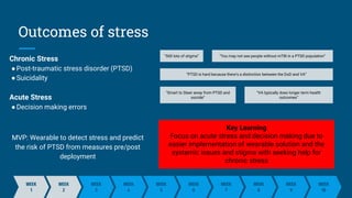 Outcomes of stress
Chronic Stress
●Post-traumatic stress disorder (PTSD)
●Suicidality
Acute Stress
●Decision making errors
MVP: Wearable to detect stress and predict
the risk of PTSD from measures pre/post
deployment
WEEK
1
WEEK
1
NEPTUNE
WEEK
2
WEEK
3
WEEK
1
WEEK
5
WEEK
6
WEEK
7
WEEK
1
WEEK
8
WEEK
9
WEEK
10
WEEK
4
“You may not see people without mTBI in a PTSD population”
“PTSD is hard because there’s a distinction between the DoD and VA”
“Smart to Steer away from PTSD and
suicide”
“VA typically does longer term health
outcomes”
“Still lots of stigma”
Key Learning
Focus on acute stress and decision making due to
easier implementation of wearable solution and the
systemic issues and stigma with seeking help for
chronic stress
 