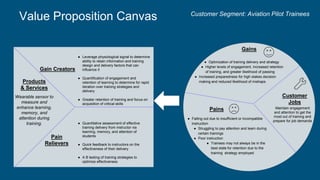 Products
& Services
Wearable sensor to
measure and
enhance learning,
memory, and
attention during
training.
● Leverage physiological signal to determine
ability to retain information and training
design and delivery factors that can
influence it
● Quantification of engagement and
retention of learning to determine for rapid
iteration over training strategies and
delivery
● Greater retention of training and focus on
acquisition of critical skills
Customer
Jobs
● Failing out due to insufficient or incompatible
instruction
● Struggling to pay attention and learn during
certain trainings
● Poor instruction
● Trainees may not always be in the
best state for retention due to the
training strategy employed
Customer Segment: Aviation Pilot Trainees
Gains
Pains
Gain Creators
Pain
Relievers
● Optimization of training delivery and strategy
● Higher levels of engagement, increased retention
of training, and greater likelihood of passing
● Increased preparedness for high stakes decision
making and reduced likelihood of mishaps
● Quantitative assessment of effective
training delivery from instructor via
learning, memory, and attention of
students
● Quick feedback to instructors on the
effectiveness of their delivery
● A B testing of training strategies to
optimize effectiveness
Maintain engagement
and attention to get the
most out of training and
prepare for job demands
Value Proposition Canvas
 