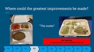 Where could the greatest improvements be made?
“The cooks”
WEEK
1
WEEK
1
NEPTUNE
WEEK
2
WEEK
3
WEEK
1
WEEK
5
WEEK
6
WEEK
7
WEEK
1
WEEK
8
WEEK
9
WEEK
10
WEEK
4
Key Learning
You get answers to the questions you ask
 