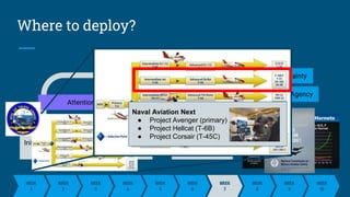 Who makes high-stakes critical decisions with
measurable outcomes?
WEEK
1
WEEK
1
NEPTUNE
WEEK
2
WEEK
3
WEEK
1
WEEK
5
WEEK
6
WEEK
7
WEEK
1
WEEK
8
WEEK
9
WEEK
10
WEEK
4
Emergency (High-
Stress Situation)
Initial Training Specific Training Deployment
Uncertainty
Lack of Agency
Learning and Memory
Attention
Naval Aviation Next
● Project Avenger (primary)
● Project Hellcat (T-6B)
● Project Corsair (T-45C)
Where to deploy?
WEEK
5
WEEK
4
WEEK
7
 