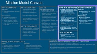 Mission Model Canvas
KEY RESOURCES
● Biomedical Signal Processing
● Wearable Sensors Expertise
● Security Clearance
● Software team to develop
interface
● Security/IT expert
KEY PARTNERS
Industry
● Biosensor/wearable hardware
vendors
Government
● National Commission on
Military Aviation Safety
● Center for Naval Aviation
Technical Training (NETC)
● Chief of Naval Air Training
(CNATRA)
VALUE
PROPOSITIONS
● Improved force readiness and
ability to make high stakes
critical decisions
● Measurable improvements in
knowledge acquisition and
time to proficiency
● Quickly identify “hotshots” and
strugglers
● Quantitative AB Testing of
training strategy and delivery
● Quantitatively assessments of
training efficacy and
engagement via biosignals of
attention, memory, and
learning
KEY ACTIVITIES
● Algorithm development to
capture measures of
engagement and learning
● Data security and interface
● Identify rugged measurement
device for austere training
conditions
MISSION ACHIEVEMENT/IMPACT FACTORS
● Measurable improvements in training engagement
● Improved training efficacy - increases in scoring and pass rates, reduction in time
to train
● Increased preparedness for high-stakes critical decisions
● Reduce the number of mishaps
DEPLOYMENT
● Naval Aviation Next Corsair
program
● Partner with CNATRA N7 for
deployment
BUY-IN & SUPPORT
● Trainees - Incentivized to use device,
provide meaningful and useful metrics,
maintain security and privacy
● Instructors - Easy to use and
incorporate into training, provides
meaningful, useful, and reliable
analytics
● Squadron Commanders - Does not
interfere with operations, shows
demonstrated utility
● CNATRA Commanding Officer -
Improve training efficacy, reduce time
to train
● CNATRA N7 - Improve training
efficacy, clearly supported by
measurable outcomes
● CNATRA N3 - Fits within the budget
● CNATRA Acquisitions - Solves a real
problem
Fixed
● Software design & engineering
● Help desk/support functions
● Operating Costs
BENEFICIARIES
Primary
● Navy Aviation Pilot Training
○ Instructors
○ Trainees
Secondary
● Training Squadron
Commanders
● Commanding Officers of
training centers
● CNATRA Leadership
MISSION BUDGET/COSTS
Variable
● Customer Acquisition/Sales
● Solution Hardware Production
● Data Infrastructure (Cloud)
 