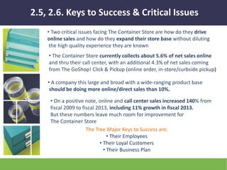 Container Store Marketing Project | PPTX