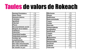 Taules de valors de Rokeach
 