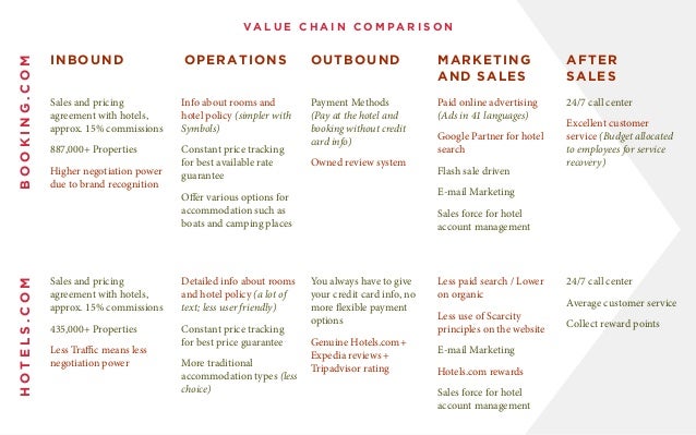 value chain analysis of four seasons hotel Value chain analysis provides a clear understanding of the roles performed by various intermediaries involved in the value chain table 20 four seasons hotel . value chain analysis of four seasons hotel Value chain analysis provides a clear understanding of the roles performed by various intermediaries involved in the value chain table 20 four seasons hotel .