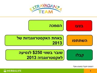 ‫הסמכה‬       ‫בצעו‬

‫באחת האקסטרווגנזות של‬
                         ‫השתתפו‬
                 ‫3102‬

‫שובר בשווי 052$ לנסיעה‬
                           ‫קבלו‬
    ‫לאקסטרווגנזה 3102‬
                         ‫*הסכום יתקבל במטבע שקלי‬

                                           ‫4‬
 