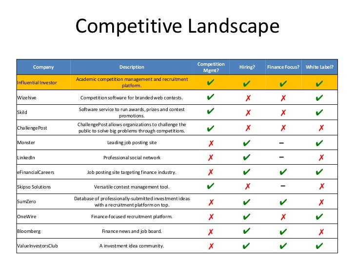 Competitive Landscape Competition Company Description