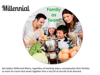 Family 
as 
Team 
But today’s Millennial Moms, regardless of working status, conceptualize their families as more of a team that works together than a sky full of aircraft to be directed.  
