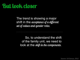 The trend is showing a major shift in the . 
So, to understand the shift of the family unit, we need to look at the . 
Source: US Census, 2012  