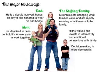 Her ideal isn’t to be in control. It’s for everyone to work together. 
He is a deeply involved, hands- on player and honored to wear his dad badge. 
Millennials are changing what families value and are rapidly evolving what it means to be family. 
Decision making is more democratic. 
Highly values and invests in interactivity and emotional connections with family.  