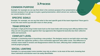 COMMON PURPOSE
Example :For example we can say that what is the common purpose of our presentation group. The
common purpose of our group is to give a good presentation, which attract our audience and impress
our course teacher as well.
SPECIFIC GOALS
Example: For example, we can say that what is the next specific goal of the team Argentina? There goal is
to win the next world cup and add 4 stars in their Jersey.
Example: A high performing Cricket team Such as the team India with strong team efficacy Believe that
they can win any game even against their top opponents like England & Australia due their collective
skills and teamwork.
Example: A marketing team is launching a new product. The designer wants to use bold colors and edgy
visuals, while the copywriter prefers a more minimalist approach with softer tones. This difference in
creative vision leads to tension and disagreement within the team, affecting their collaboration and
overall project progress.
Example: In a group project some member may rely on others to do most of the work, knowing that
there individual contribution won’t be easily identifiable.
TEAM EFFICACY
CONFLICT LEVEL
SOCIAL LOAFING
3.Process
 
