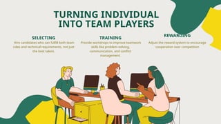 TURNING INDIVIDUAL
INTO TEAM PLAYERS
SELECTING
Hire candidates who can fulfill both team
roles and technical requirements, not just
the best talent.
TRAINING
Provide workshops to improve teamwork
skills like problem-solving,
communication, and conflict
management.
REWARDING
Adjust the reward system to encourage
cooperation over competition
 