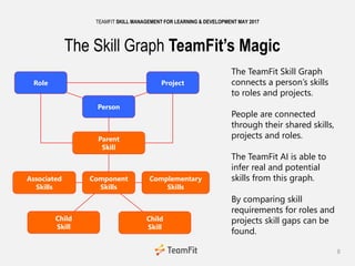 Skills management for learning and development | PPTX