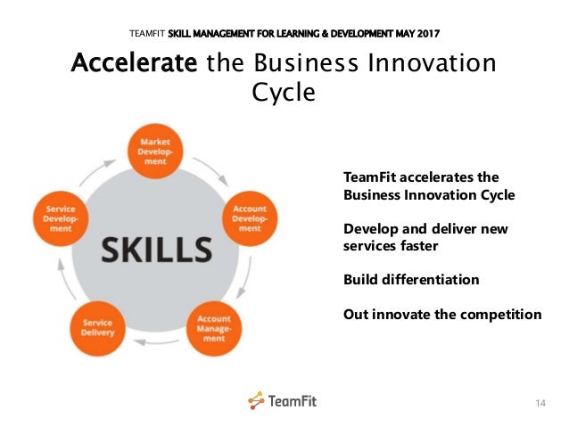 skill cycle