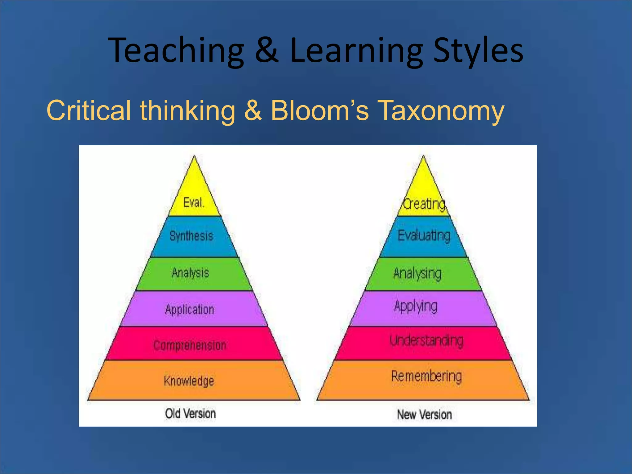 Teaching & Learning Styles
Critical thinking & Bloom’s Taxonomy

 