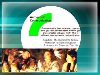 University of Applied Sciences Shared Leadership Authentical  Communication Complementary Qualities Shared Passion Synergetic Identity Communicating from your heart: you say what you think and feel at the moment you are connected with your ‘Self’.  This is different from egocentric communication. Korzybski  - The Map is not the Territory Watzlawick  -  Social Constructivism Scharmer et al. - Presencing, Theory U 