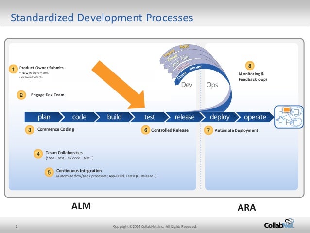 tool link test TestLink with Test Team forge Management tool link test TestLink with Test Team forge Management