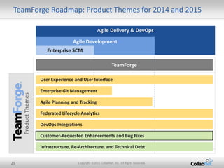25 Copyright ©2015 CollabNet, Inc. All Rights Reserved.
TeamForge Roadmap: Product Themes for 2014 and 2015
Agile Delivery...