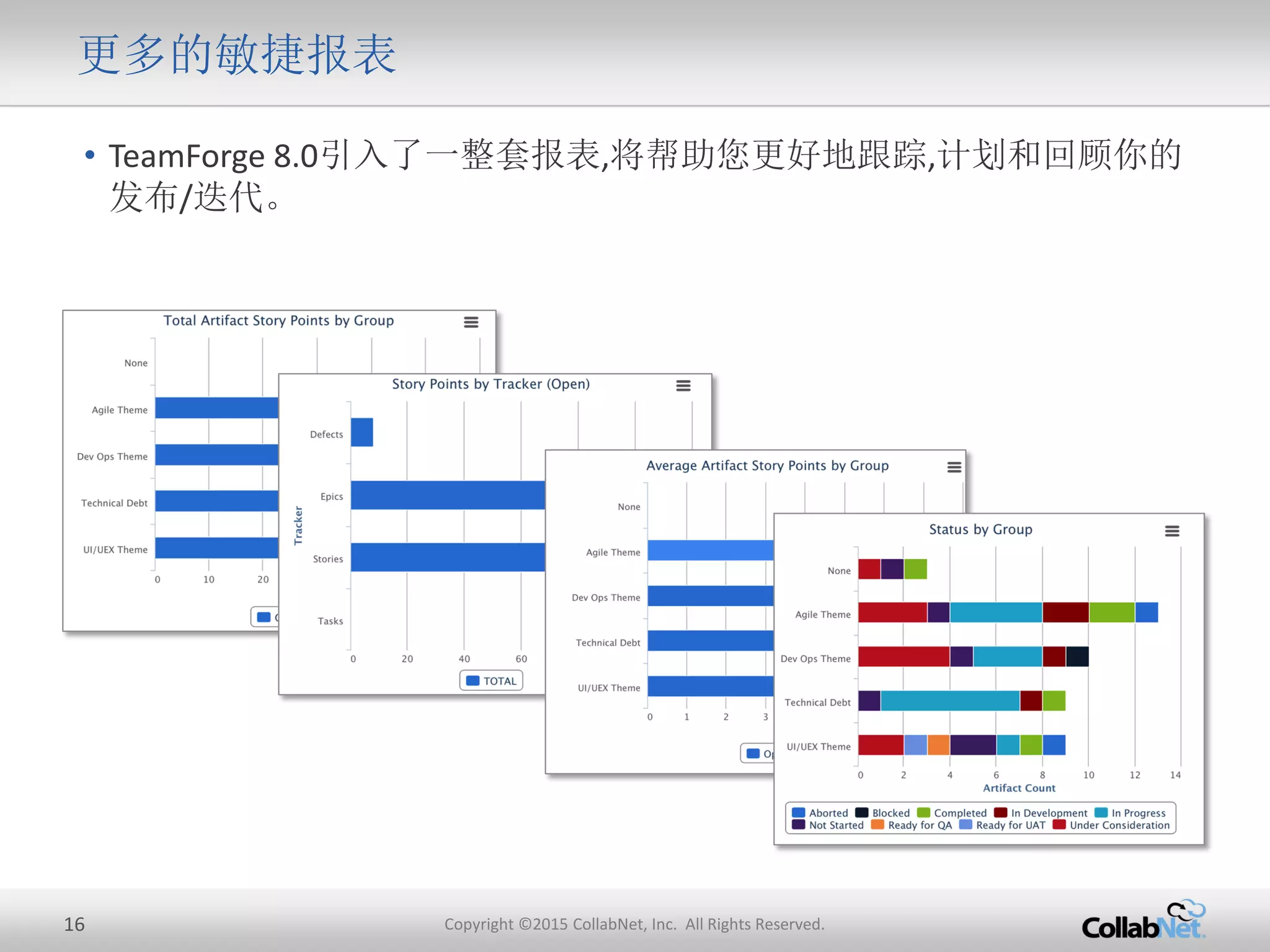 16 Copyright ©2015 CollabNet, Inc. All Rights Reserved.
更多的敏捷报表
• TeamForge 8.0引入了一整套报表,将帮助您更好地跟踪,计划和回顾你的
发布/迭代。
 