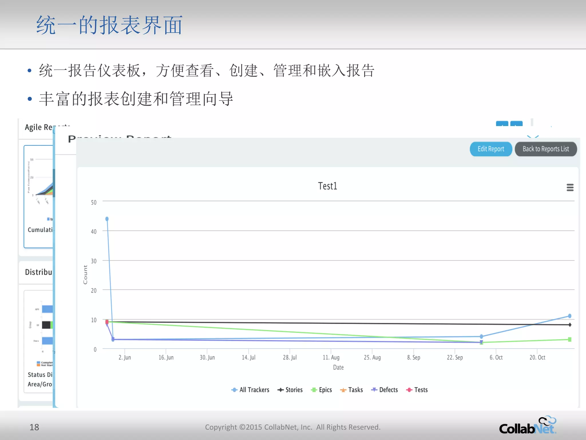 18 Copyright ©2015 CollabNet, Inc. All Rights Reserved.
统一的报表界面
• 统一报告仪表板，方便查看、创建、管理和嵌入报告
• 丰富的报表创建和管理向导
 