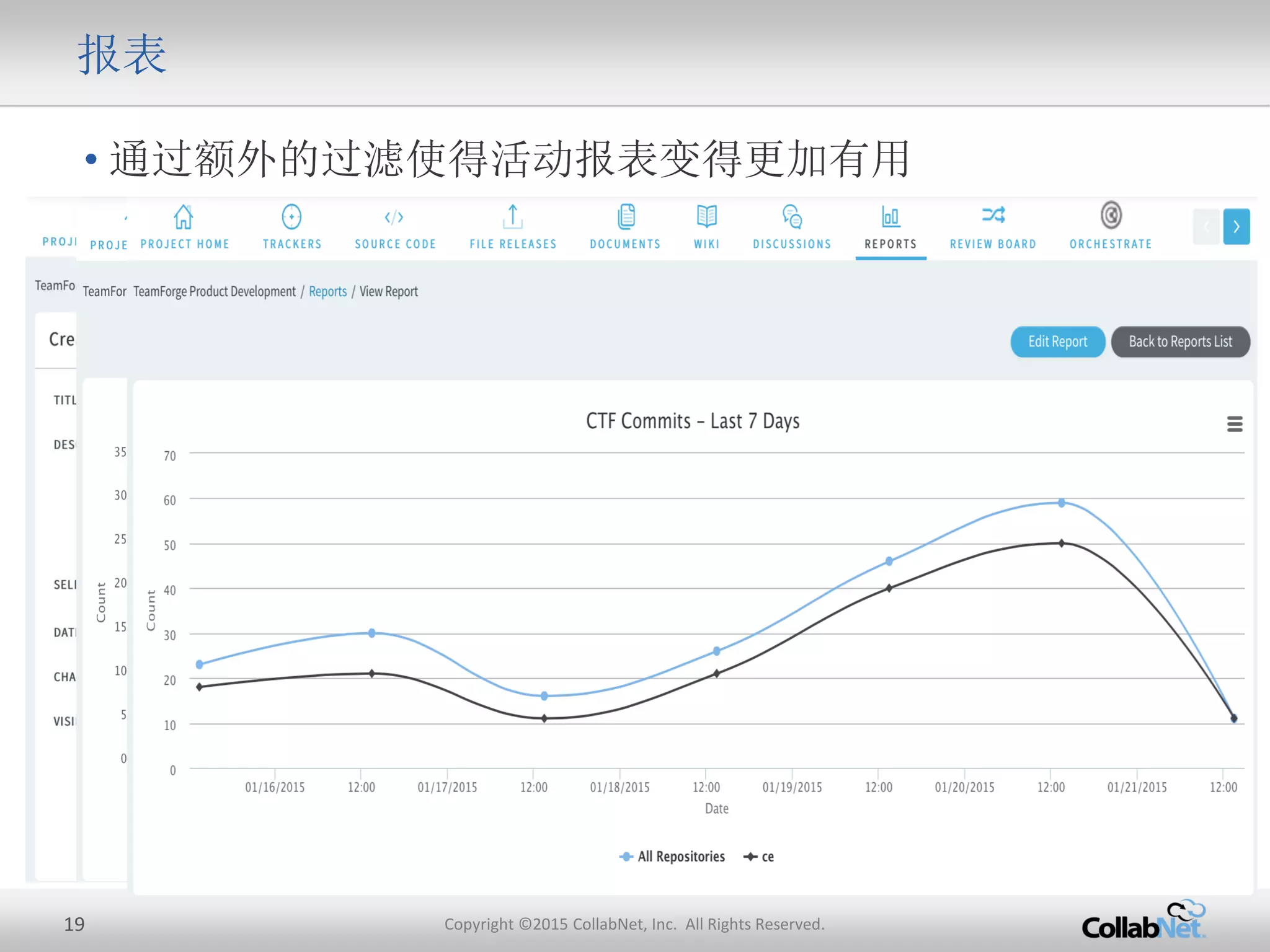 19 Copyright ©2015 CollabNet, Inc. All Rights Reserved.
报表
• 通过额外的过滤使得活动报表变得更加有用
 