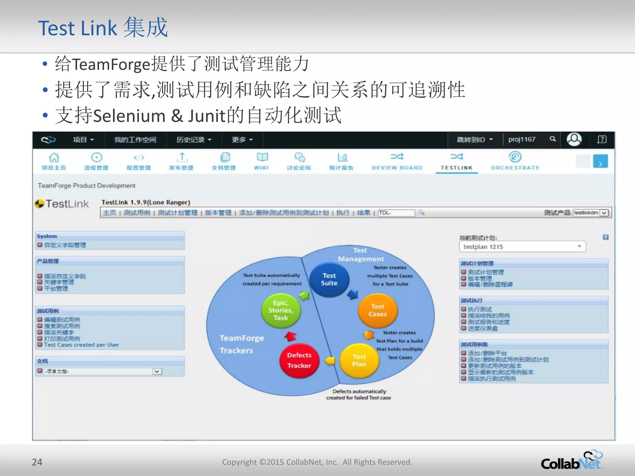 24 Copyright ©2015 CollabNet, Inc. All Rights Reserved.
Test Link 集成
• 提供了需求,测试用例和缺陷之间关系的可追溯性
• 给TeamForge提供了测试管理能力
• 支持Selenium & Junit的自动化测试
 