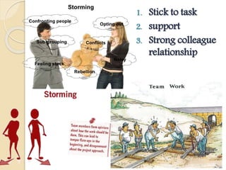 1. Stick to task
2. support
3. Strong colleague
relationship
 