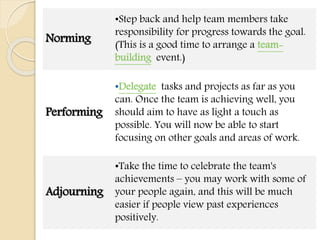 Norming
•Step back and help team members take
responsibility for progress towards the goal.
(This is a good time to arrange a team-
building event.)
Performing
•Delegate tasks and projects as far as you
can. Once the team is achieving well, you
should aim to have as light a touch as
possible. You will now be able to start
focusing on other goals and areas of work.
Adjourning
•Take the time to celebrate the team's
achievements – you may work with some of
your people again, and this will be much
easier if people view past experiences
positively.
 