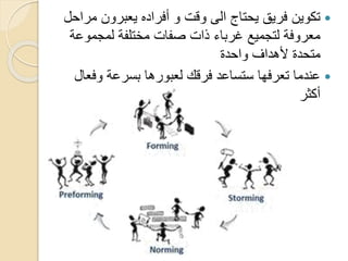 ‫م‬ ‫يعبرون‬ ‫أفراده‬ ‫و‬ ‫وقت‬ ‫الى‬ ‫يحتاج‬ ‫فريق‬ ‫تكوين‬‫راحل‬
‫لمجمو‬ ‫مختلفة‬ ‫صفات‬ ‫ذات‬ ‫غرباء‬ ‫لتجميع‬ ‫معروفة‬‫عة‬
‫واحدة‬ ‫ألهداف‬ ‫متحدة‬
‫وف‬ ‫بسرعة‬ ‫لعبورها‬ ‫فرقك‬ ‫ستساعد‬ ‫تعرفها‬ ‫عندما‬‫عال‬
‫أكثر‬
 