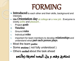 FORMING
 Introduced to each other and their skills, background and
interests.
 Like Orientation day at college or a new job . Everyone is
overly polite and pleasant .
1. Project goals
2. Timeline
3. Ground rules
4. Individual roles
5. important for team members to develop relationships and
understand what part each person plays.
 Most the team positive
 Some anxious ( not fully understood )
 Others excited about the task ahead
‫زمألئ‬ ‫لمعرفة‬ ‫الجهد‬‫بزل‬ ‫و‬ ‫وقت‬ ‫تستغرق‬‫هم‬
 