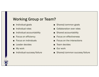 Team Function Introduction Introduction Presentation to Team Foundations | PDF