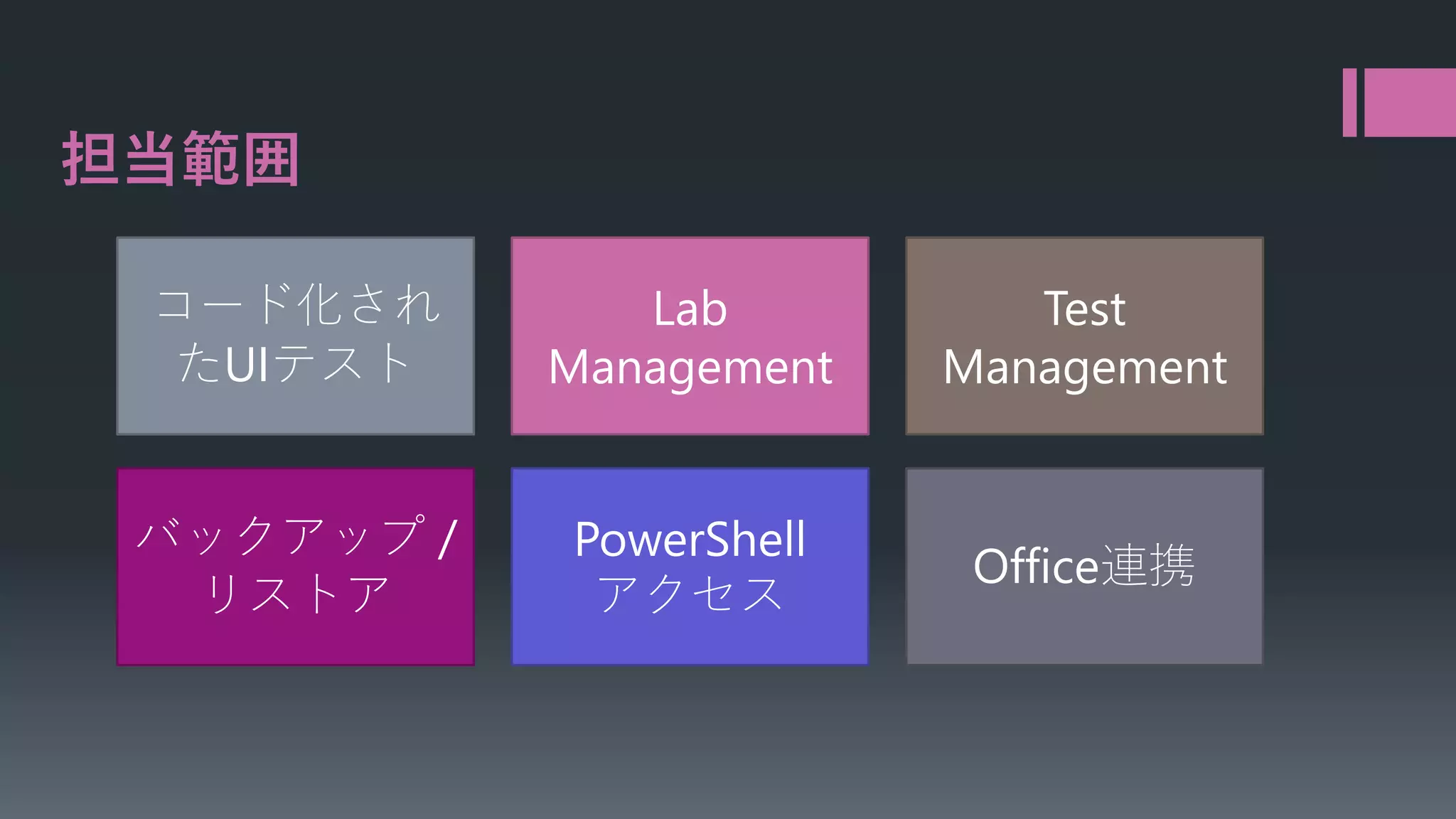 担当範囲
コード化され
たUIテスト

Lab
Management

Test
Management

バックアップ /
リストア

PowerShell
アクセス

Office連携

 