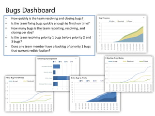 Team Foundation Server Defect Tracking – RLMES