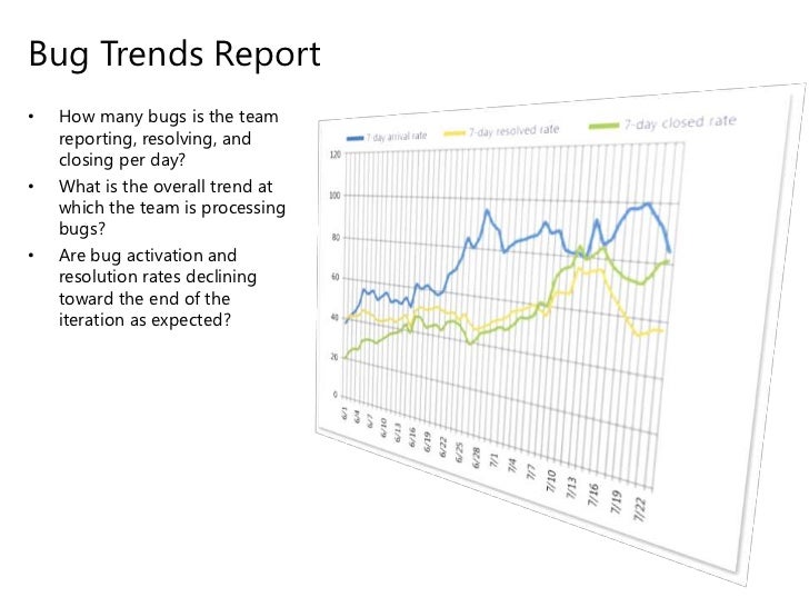 team foundation server tracking reporting trending report template