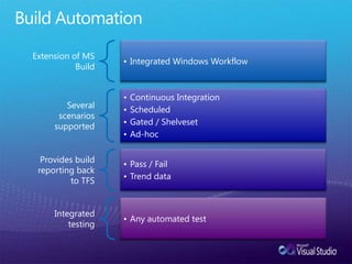 Build Automation