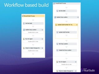 Workflow based build
