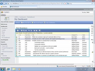 Microsoft Confidential46
