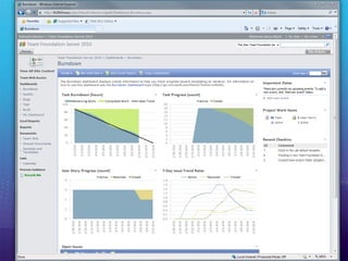 Microsoft Confidential47