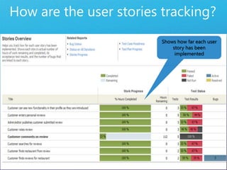 How are the user stories tracking?Shows how far each user story has been implemented