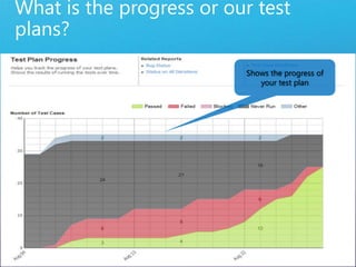 What is the progress or our test plans?Shows the progress of your test plan