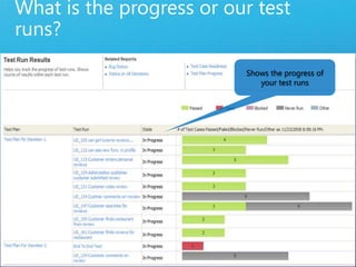 What is the progress or our test runs?Shows the progress of your test runs