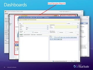 DashboardsMicrosoft Confidential58Excel Services ReportsTeam Web AccessSharepoint Web Parts