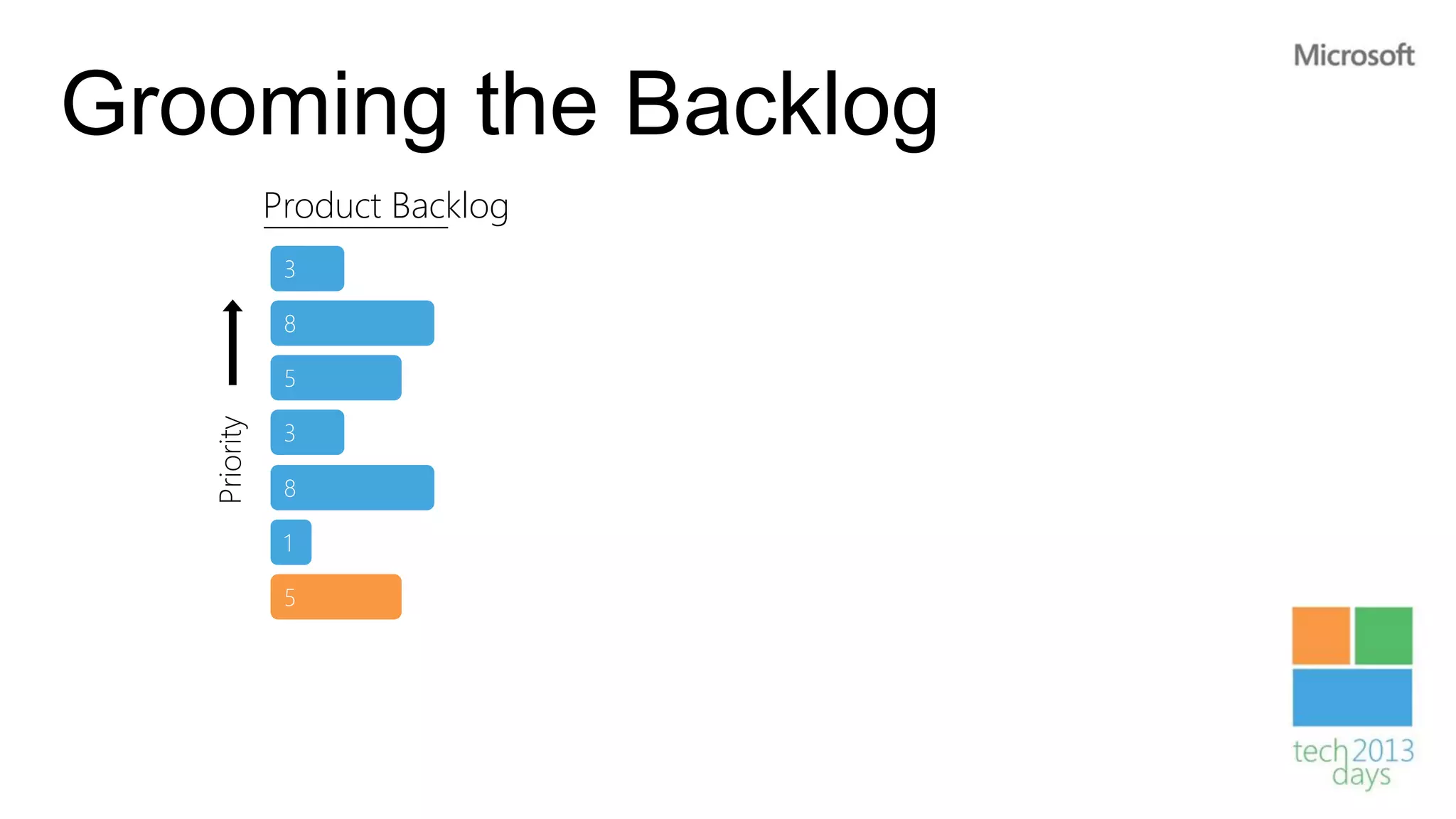 Grooming the Backlog
              Product Backlog
               3

               8

               5

               3
   Priority




               8

               1

               5
 