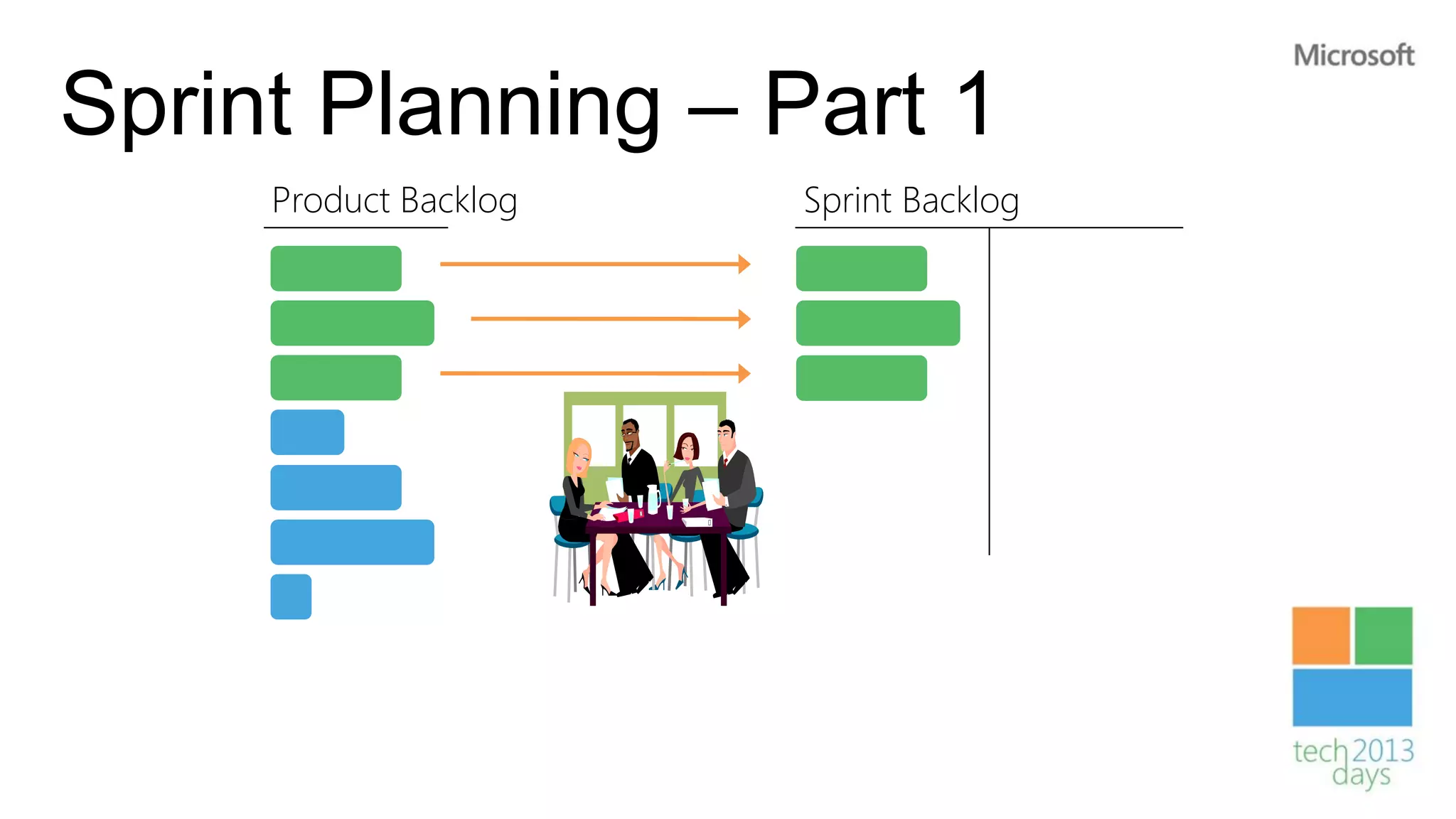 Sprint Planning – Part 1
     Product Backlog   Sprint Backlog
 
