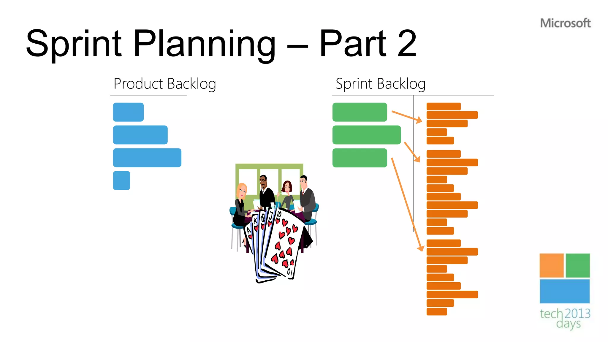 Sprint Planning – Part 2
     Product Backlog   Sprint Backlog
 