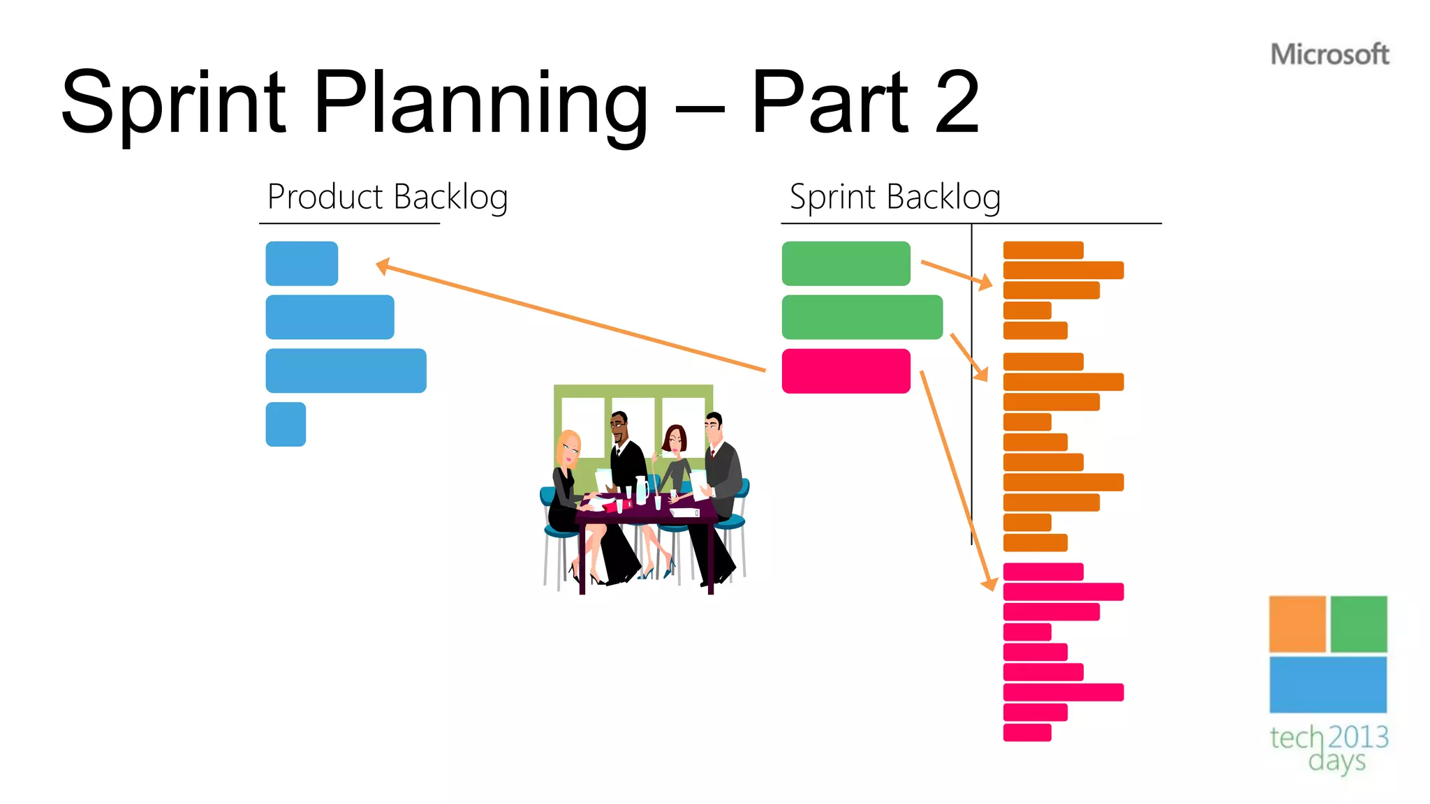 Sprint Planning – Part 2
     Product Backlog          Sprint Backlog
                       TOO
                       BIG!
 