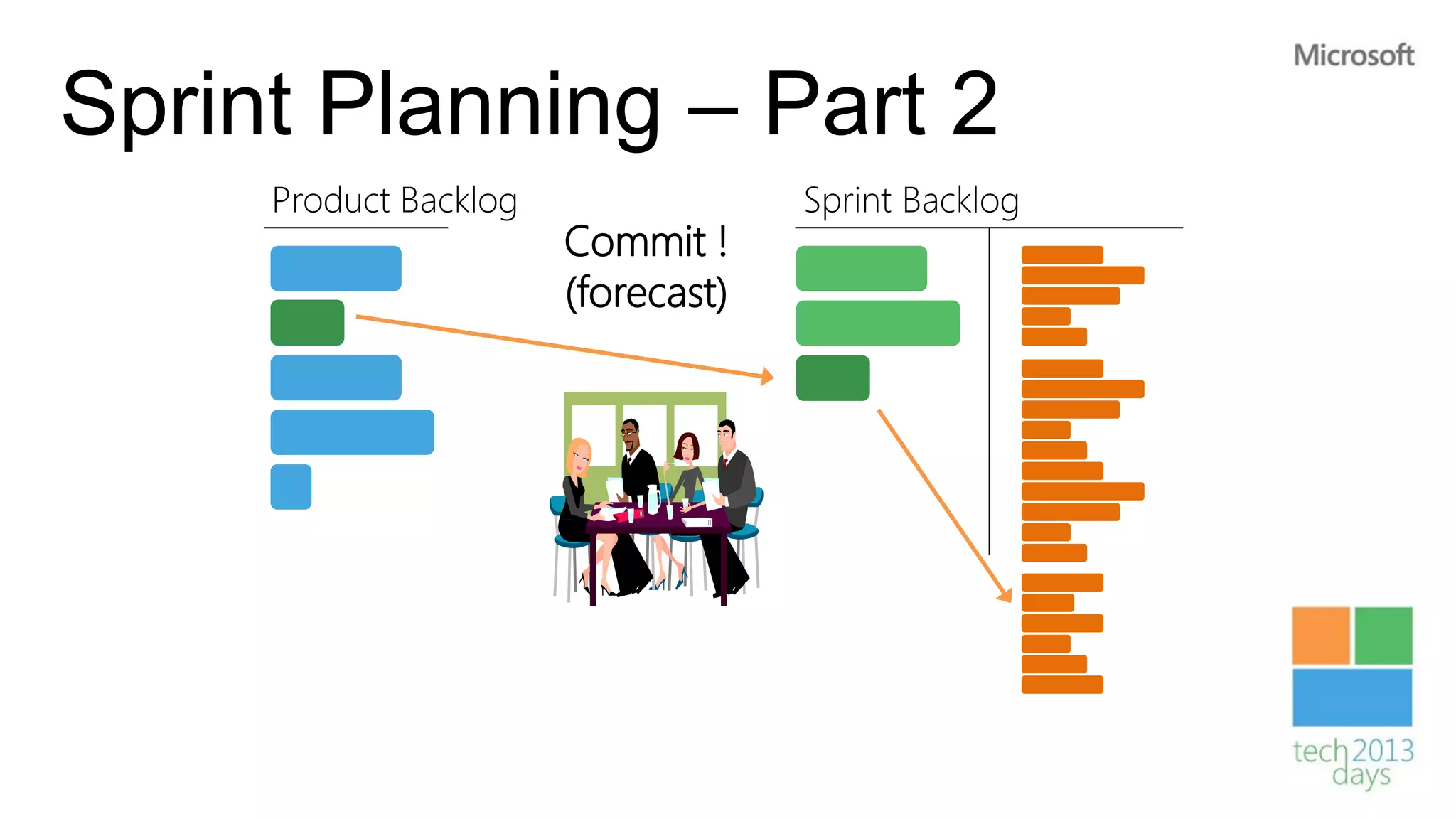 Sprint Planning – Part 2
     Product Backlog                Sprint Backlog
                       Commit !
                       (forecast)
 