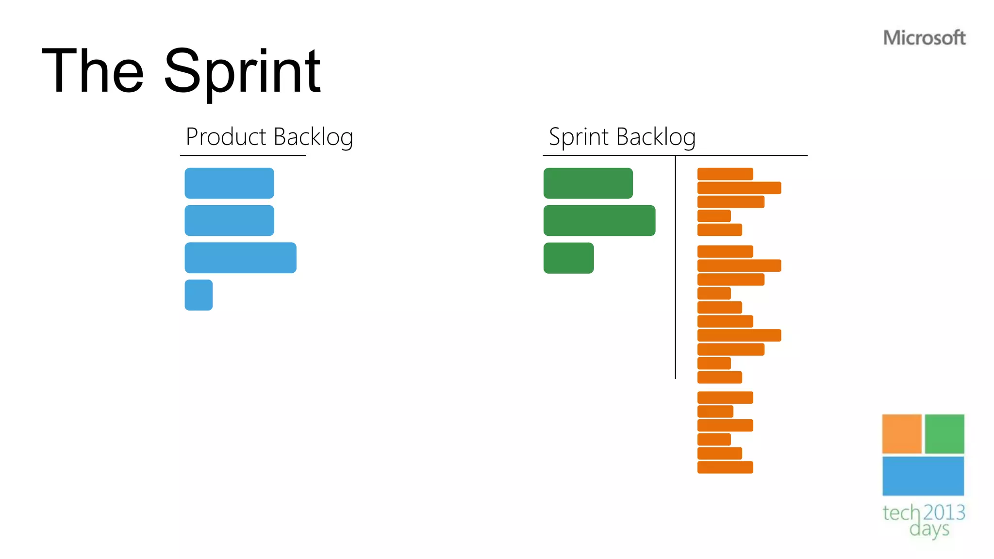 The Sprint
     Product Backlog   Sprint Backlog
 