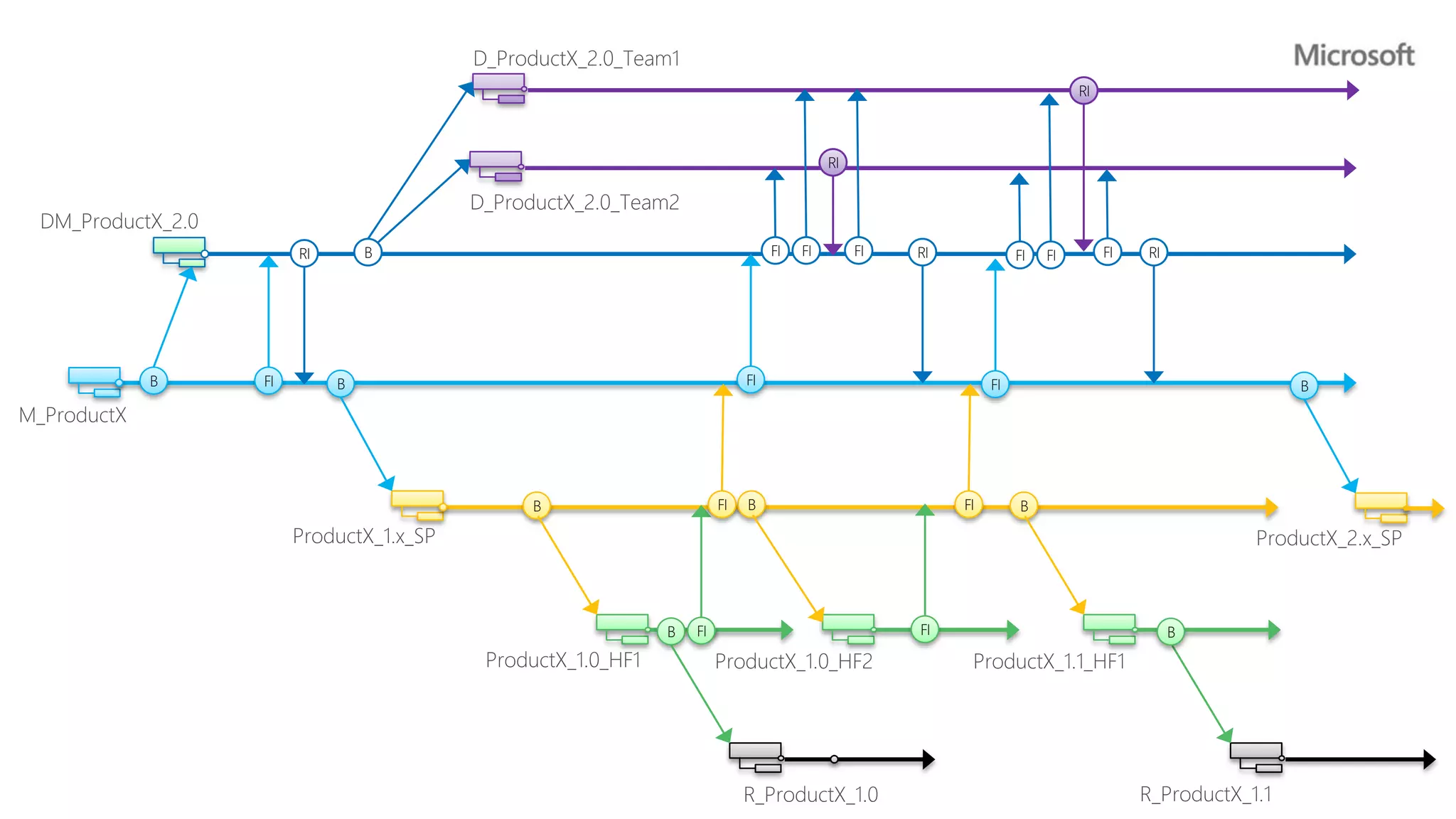 RI



                                                       RI




         RI       B                          FI   FI        FI   RI             FI   FI        FI   RI




B   FI        B                         FI                                 FI                                B




                      B            FI   B                             FI        B




                          B   FI                                 FI                                      B
 