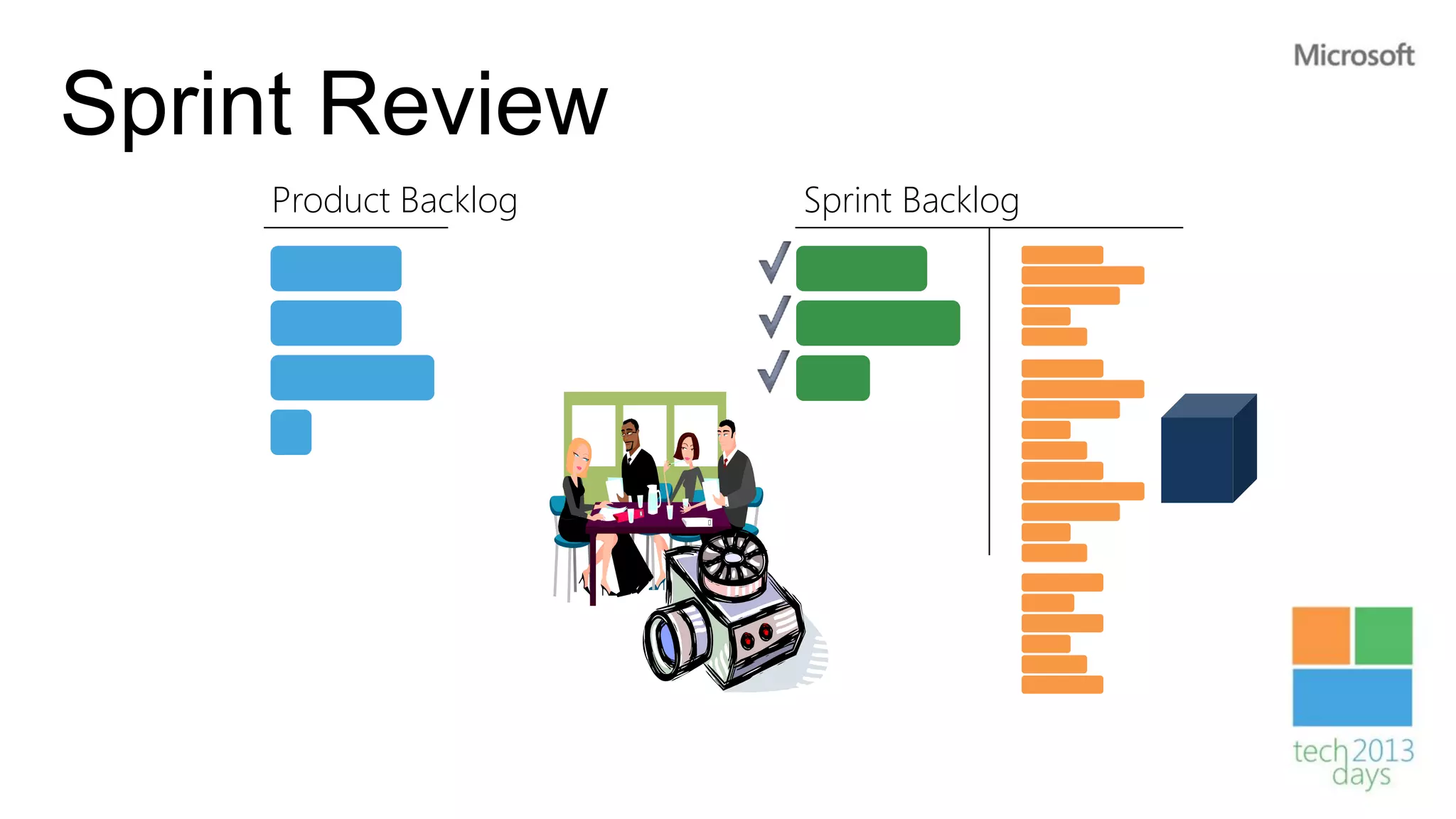 Sprint Review
     Product Backlog   Sprint Backlog
 